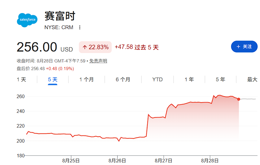 Salesforce为例，AI改变软件“定价模式”